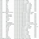 하나장여관 이미지