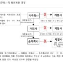 ㈜대명건설 네이버블로그