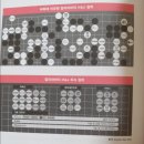 선아유통 이미지