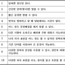 생활영어회화 (초중급) 이미지