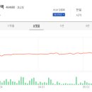 이노커뮤니케이션 이미지