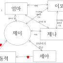 [수행9]종이비행기 대본3_SCENE기획 및 대본창작_05(야)_김경진 이미지