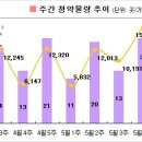 [6월1주 분양동향] 20곳, 1만3천가구 청약 이미지