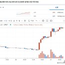 &#34;바이낸스가 노드 참여&#34;…토큰증권 테마 폴리매쉬, 80% 급등 이미지