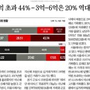 위드하우징 네이버블로그