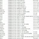 유일프라자약국 이미지