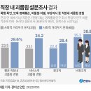 2022년 7월4일(월)오늘의 포토뉴스 이미지