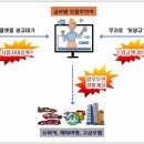 뒷광고로 탈세, 수익 빼돌린 인플루언서 등 74명 세무조사 받는다 이미지