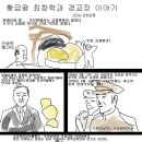 삼한일통의 현대사만화]황금왕 최창학과 경교장 이야기 이미지
