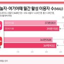 여기어때 이미지