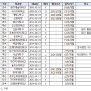 서남대학교 교육대학원 이미지