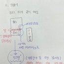 돈과 금융의 원리 알아차리기 | [73기 금융사관학교 개인금융과 자산관리과정] 아이스티조 후기