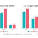 전진건설로봇㈜ 네이버블로그