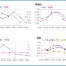 재.건.축.재.개.발.은.영.원.한.투.자.테.마.다. - 고종완 08.09.12 이미지