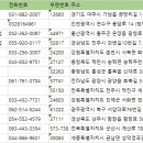 청솔임업