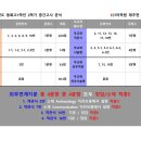 이에스티어학원 네이버블로그