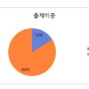 금호중앙여자고등학교 이미지