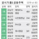 투데이부동산뉴스-03~18 이미지