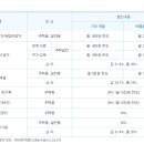 한전청도지점(한국전력공사) 이미지