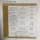 리안산후조리원 이미지