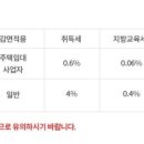 지안법무사합동사무소 이미지