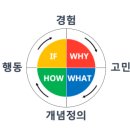 오금로310앞 | 시디즈 배움 컨퍼런스 강의 후기 (ft.조선미 교수, 폴앤마크 최재웅 대표)