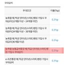 장승포농협 옥수동지점 | 1개월 예금특판 5.30% 장승포농협, 지금 가입가능합니다~!(NH뱅킹앱)