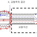 GS칼텍스 대림공단주유소 이미지