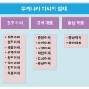 이씨 - 중구 명륜로21길 33-7 | 이씨