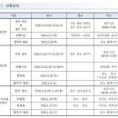 안산동산고등학교 이미지