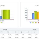 지에스25 다원송도점 이미지