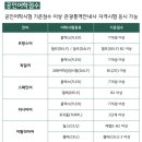 [관광통역안내사] 소수언어 특별과정 - 자격증 대비반 (by 한국관광통역안내사협회)