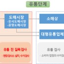 활어도매시장 이미지