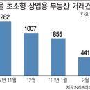 상업용 57 이미지