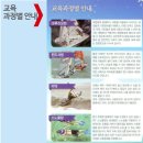 울진군요트학교