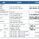 [숭실대] 수능최저 완화된 2025학년도 수시 모집요강 이미지