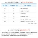 2014 PEET 성적 발표…서울권 예상 합격 점수는 250점 예상 이미지