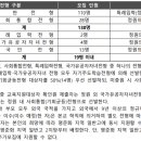 인천국제고등학교 이미지