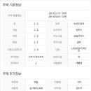 양평부동산박사공인중개사사무소 이미지