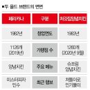 페리카나양념통닭