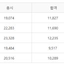 직업상담사 2급 필기 (1과목 - 직업상담학) 이미지
