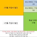 위너스볼링