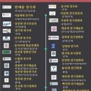 S.B연기입시학원
