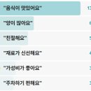 오동동118 | 동네한바퀴 도토리국수 양주 도토리묵탕수육