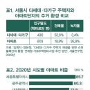 세븐일레븐(송파중앙점)