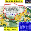 5호선 김포연장과 "김포한강2 콤팩트시티" 이미지