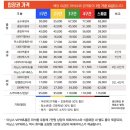 GS25 회산한신점 | 대전 한화생명볼파크 카스존 104구역 한화이글스 응원석 직관 후기