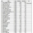 수원역 푸르지오자이 제3 이미지