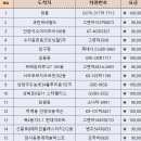 4/15(금) 20:00출 용인 써닝포인트CC 15콜 이미지