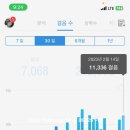 영미네슈퍼 | 먹는게 내 뱃살로 남겠지;